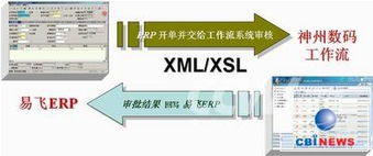 神州数码工作流bpm软件解决方案